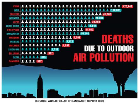 are we gonna die from the air quality